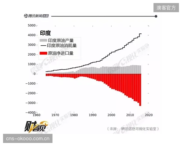 信实工业大幅压价印度转播权,效仿央视策略与国际足联展开价格博弈。 信实工业大幅压价印度转播权,效仿央视策略与国际足联展开价格博弈。